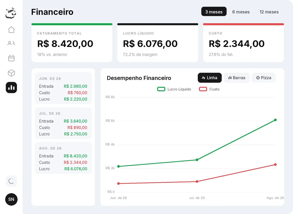 Tela do financeiro da LOOM: faturamento, lucro liquido e custo do mes